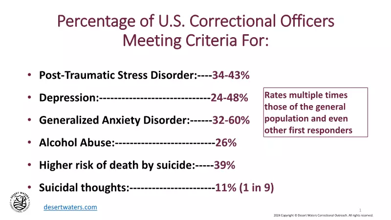 a chart of a PTSD Rates